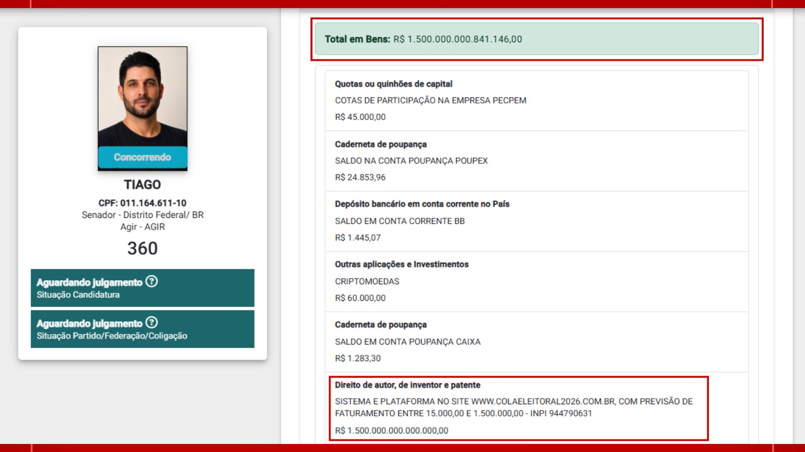 Erro de digitação faz candidato no DF declarar R$ 1,5 quatrilhão em patrimônio ao TSE; veja imagens