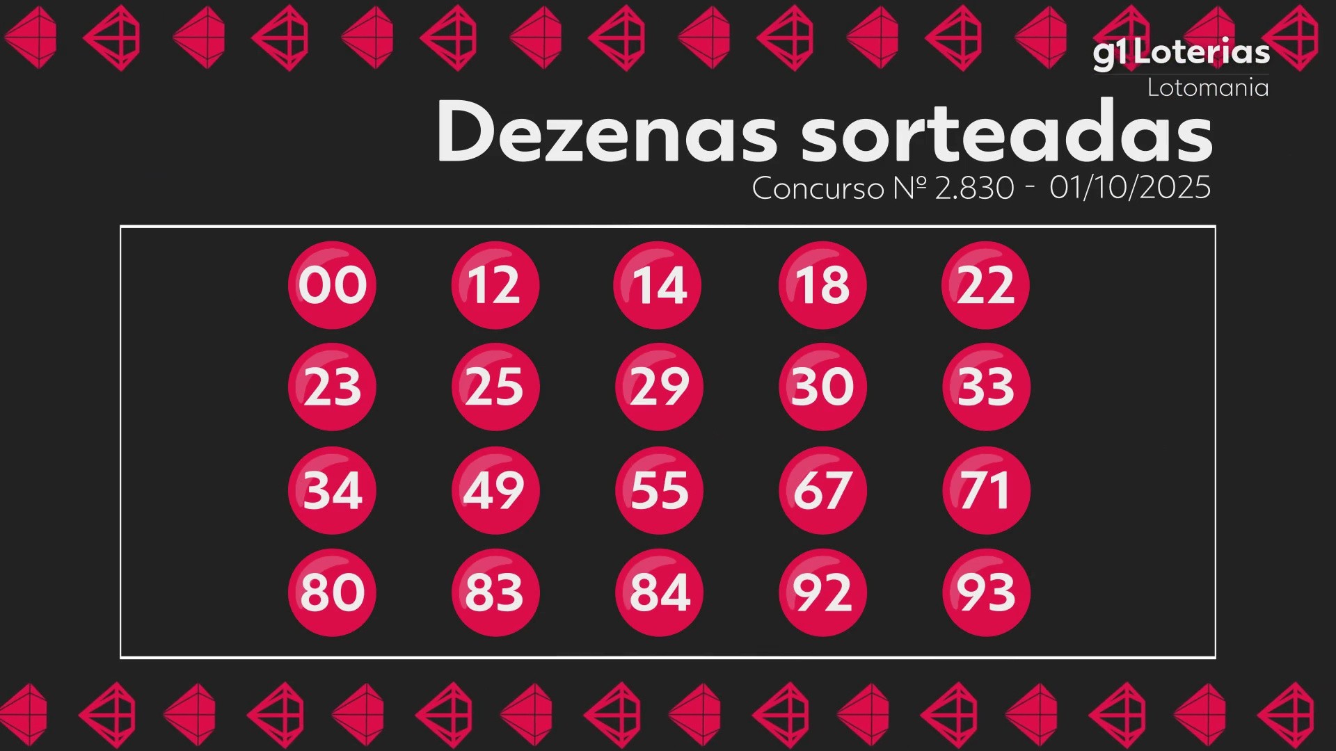 Lotomania hoje: resultado do concurso 2830 e números sorteados
