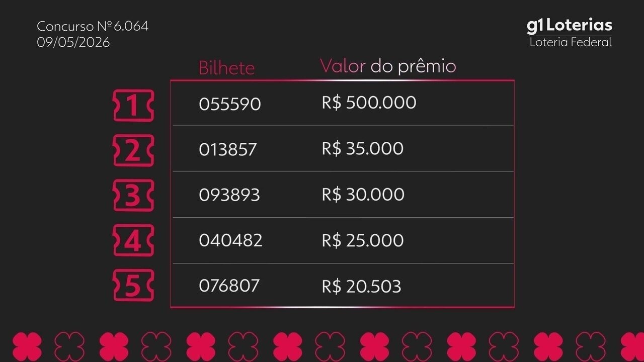 Loteria Federal: Confira o Resultado do Concurso 6064 e os Bilhetes Premiados!