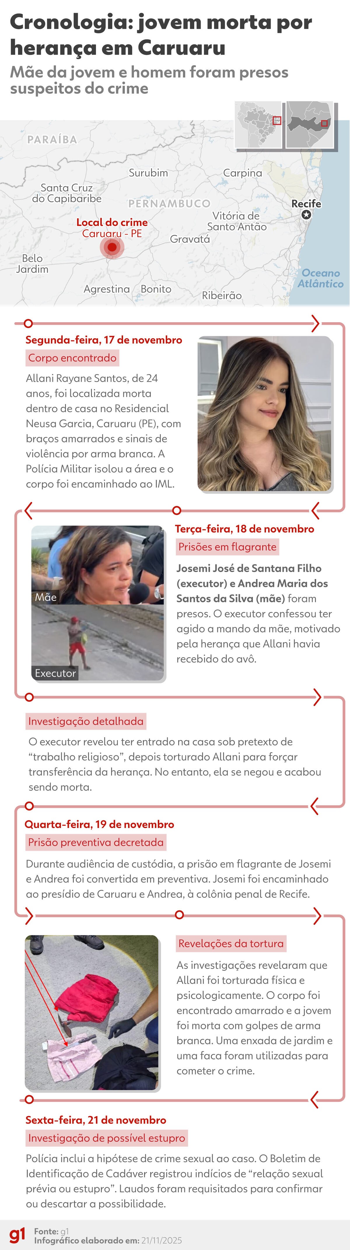 Polícia investiga se jovem morta por herança a mando da mãe sofreu estupro em PE