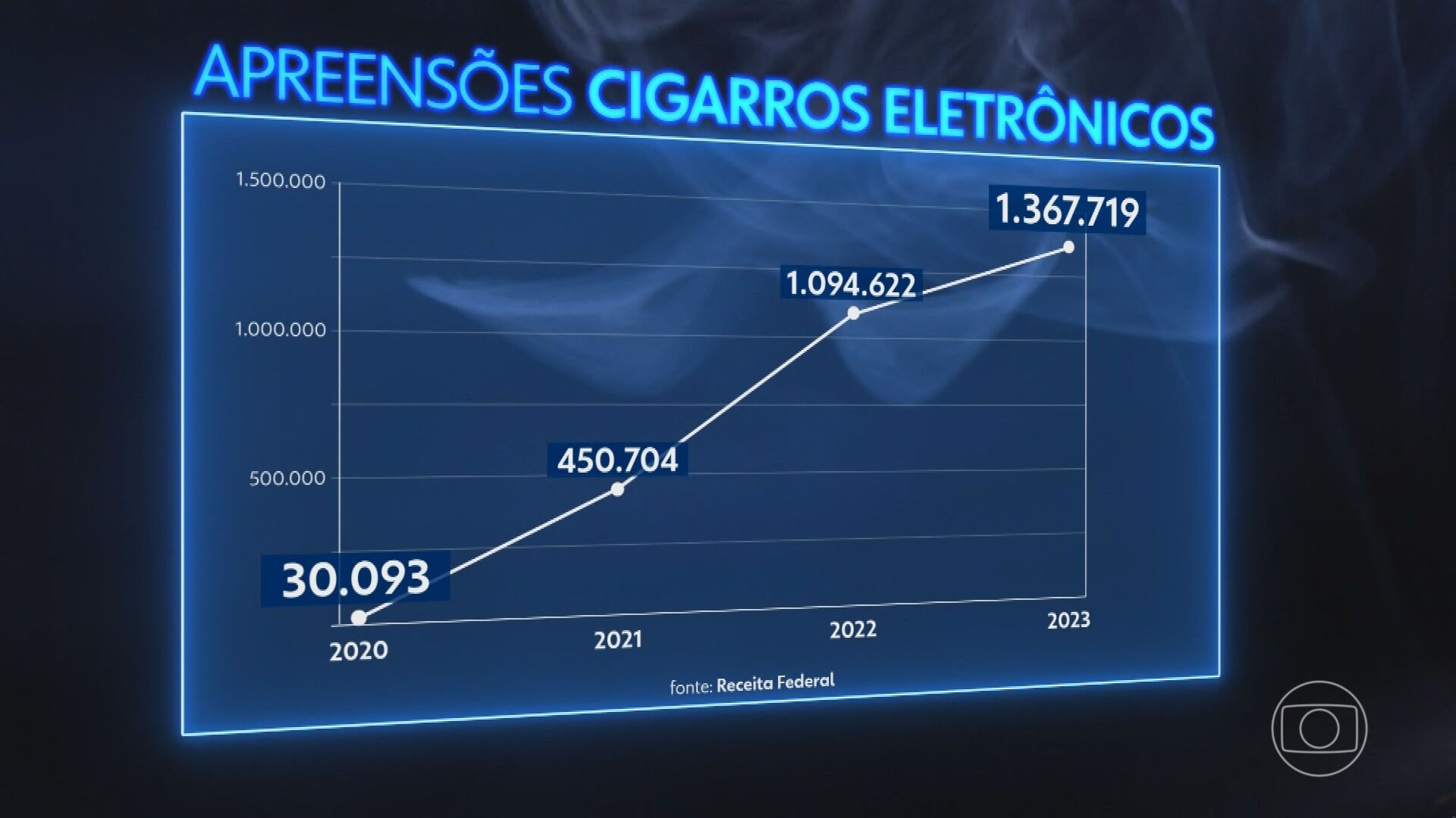 PF fecha laboratório clandestino que produzia matéria-prima de cigarros eletrônicos em MG