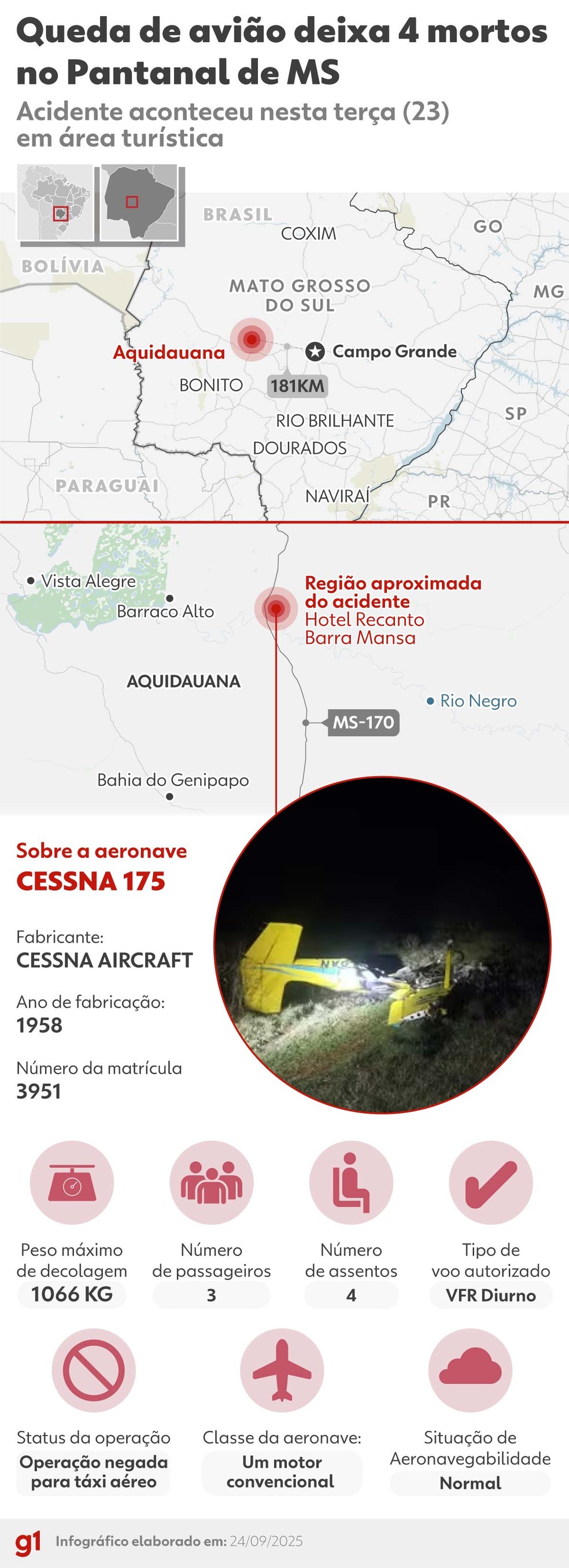 Infográfico - queda de avião mata 4 pessoas em MS — Foto: Arte/g1