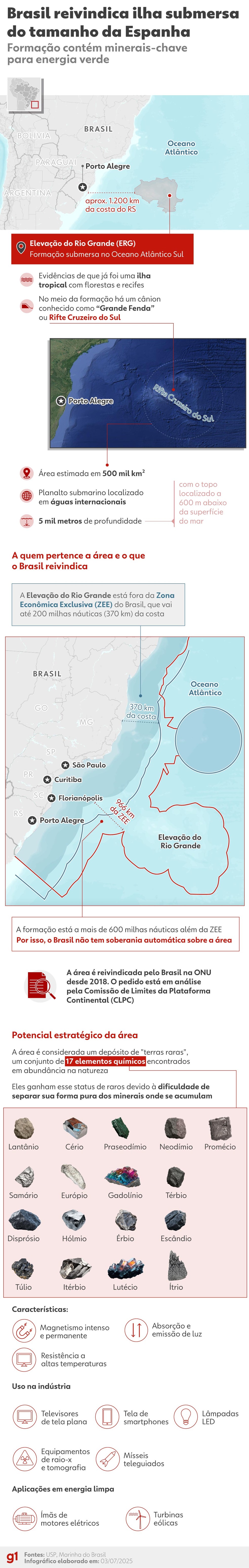 Brasil reivindica ilha submersa no Oceano Atlântico — Foto: Arte/g1