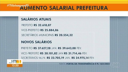 Veja como ficam os salários de prefeito, vice e secretários municipais com reajuste