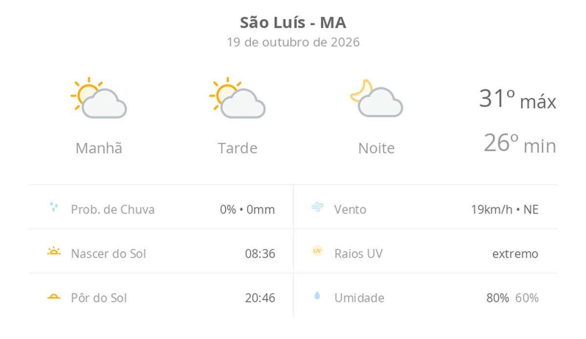 São Luís tem um dia ensolarado e nublado, sem previsão de chuvas
