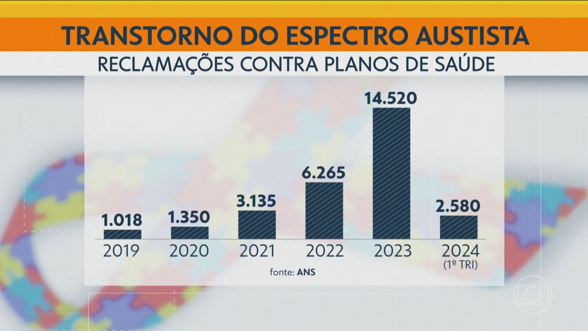 Após denúncias de famílias, CPI na Alerj vai investigar planos de saúde que cancelaram tratamentos de pessoas com deficiências