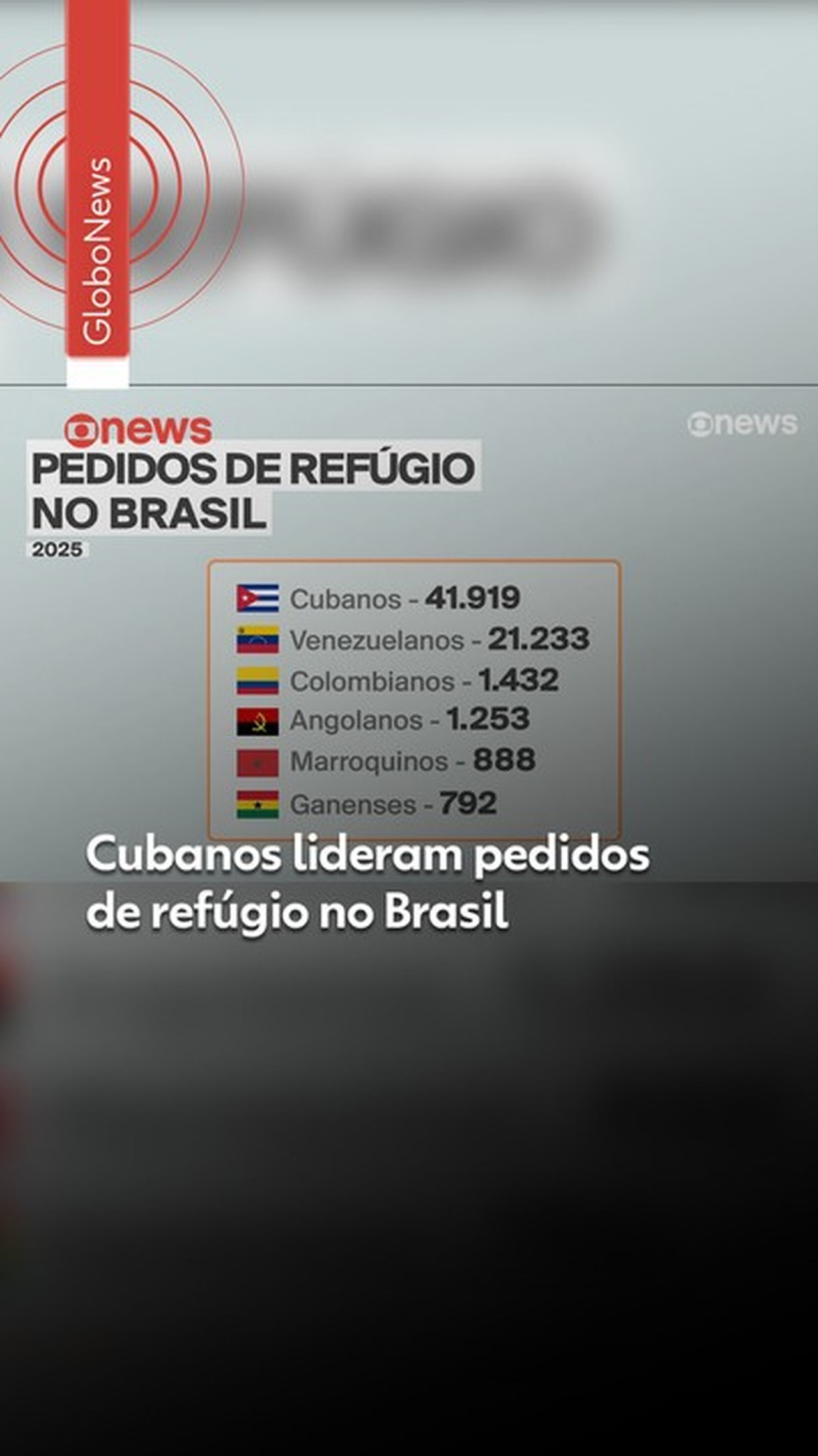 Coiotes, barcos e rotas na mata por U$ 10 mil: a perigosa saga dos cubanos para chegar ao Brasil em número recorde