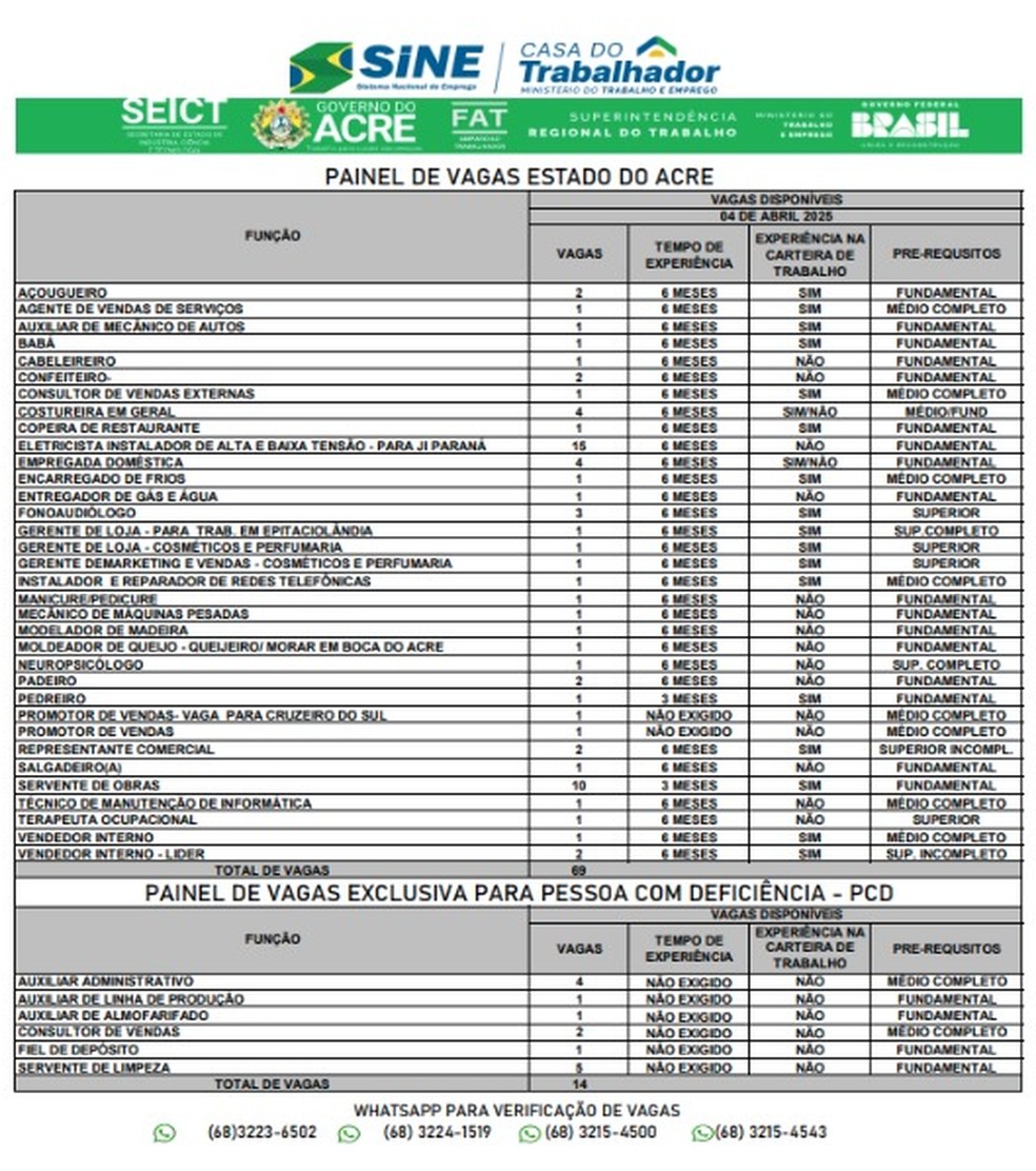 Sine-AC tem mais de 80 vagas nesta segunda-feira (7) — Foto: Reprodução/Sine-AC