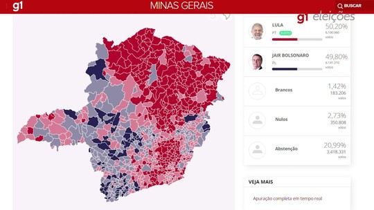 MG confirma ser estado decisivo nas eleições e reflete votação nacional entre Lula e Bolsonaro - Programa: G1 Eleições 