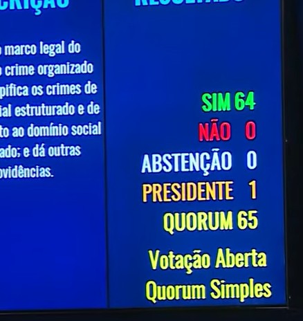 Projeto Antifacção: veja como votaram os senadores do Piauí