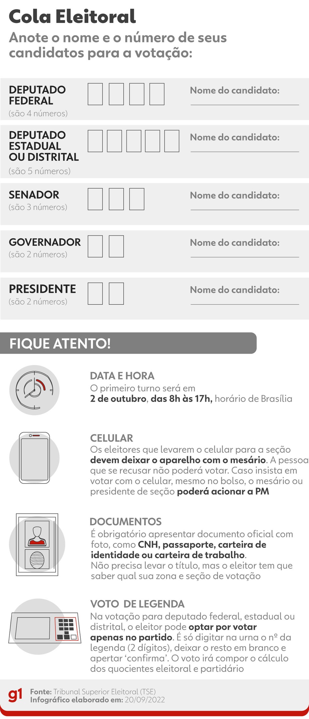 Quiz: você está preparado para votar nas eleições municipais?