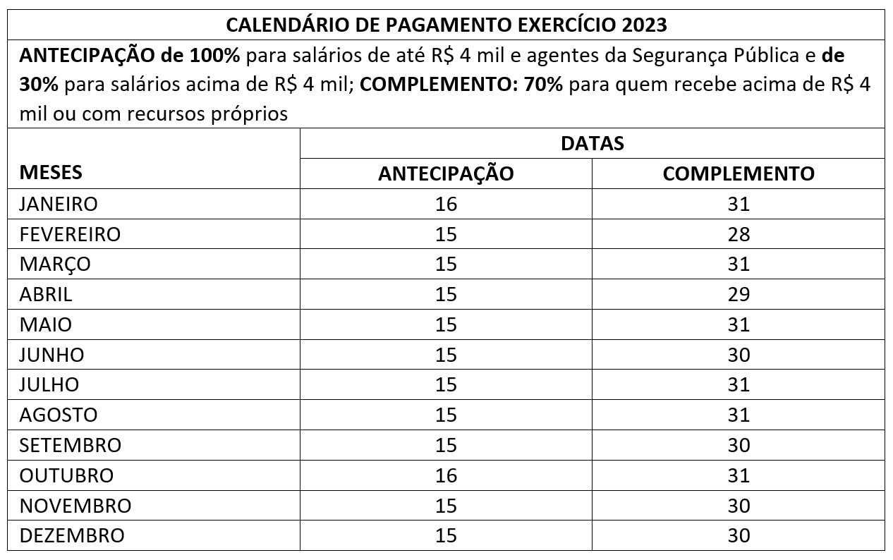 Governo do RN anuncia calendário de pagamento salarial dos servidores ...