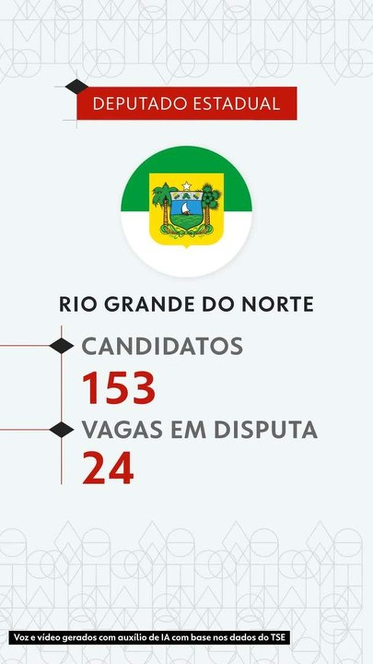 Eleições 2026: veja todos os candidatos a deputado estadual no Rio Grande do Norte