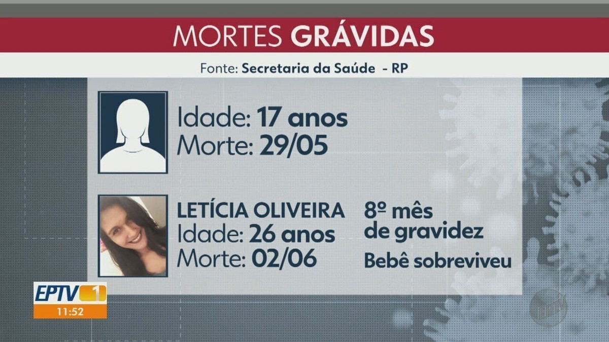 Pai que perdeu as filhas para a Covid-19 morre dois meses depois pela  doença em MT, Mato Grosso