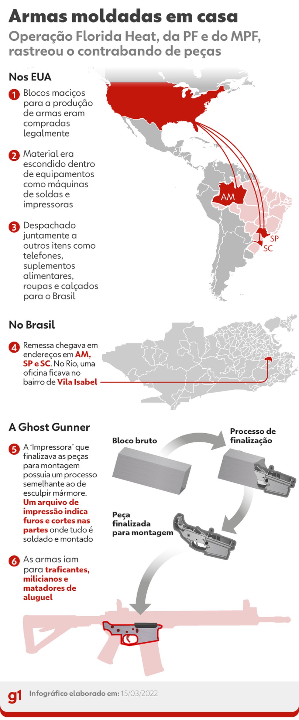 Macaco Blindado: Comprar Suplementos, Recife