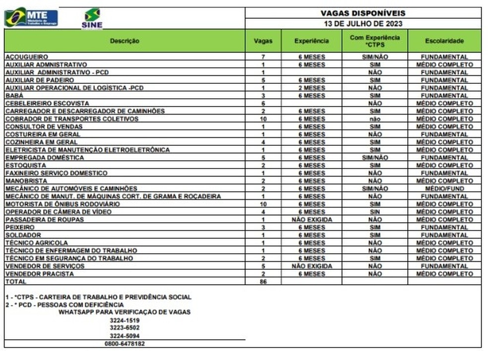 Sine disponibiliza mais de 80 vagas no Acre nesta quinta-feira (13) — Foto: Divulgação/Sine-AC