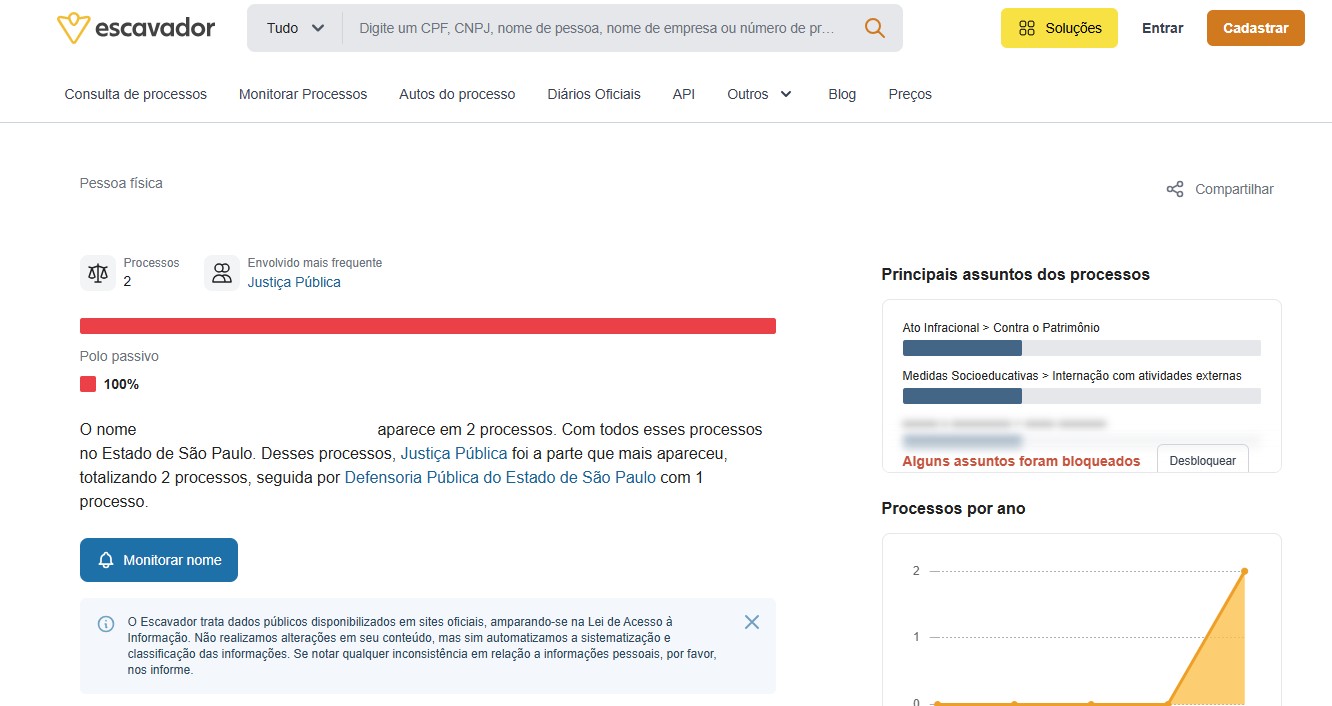 Dados sigilosos de crianças e adolescentes de processos do TJ-SP vazam em sites jurídicos e expõem jovens a constrangimentos e riscos