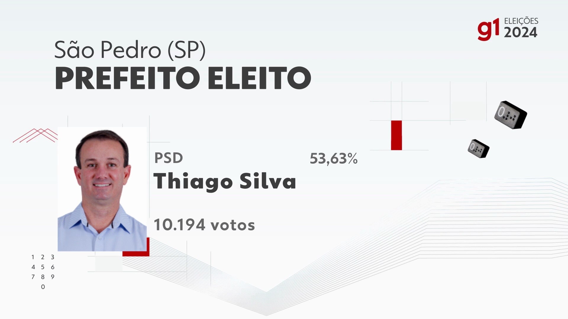 Eleições 2024 em São Pedro: votação na 130ª zona eleitoral, Ee Vicente Luiz Grosso