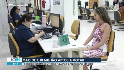 TO alcança 1,18 milhão de eleitores aptos e registra 2º maior avanço proporcional do país