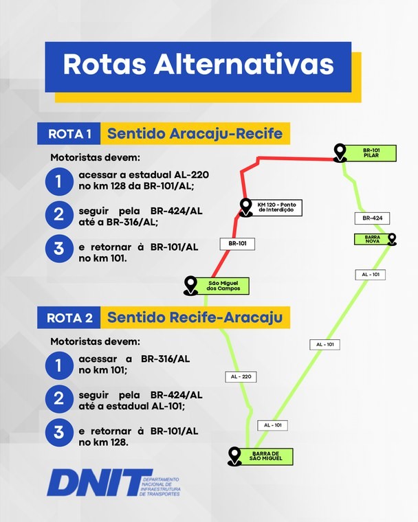 Trecho da BR-101 em São Miguel dos Campos, AL, terá interdição total a partir de 25 de fevereiro; veja desvios