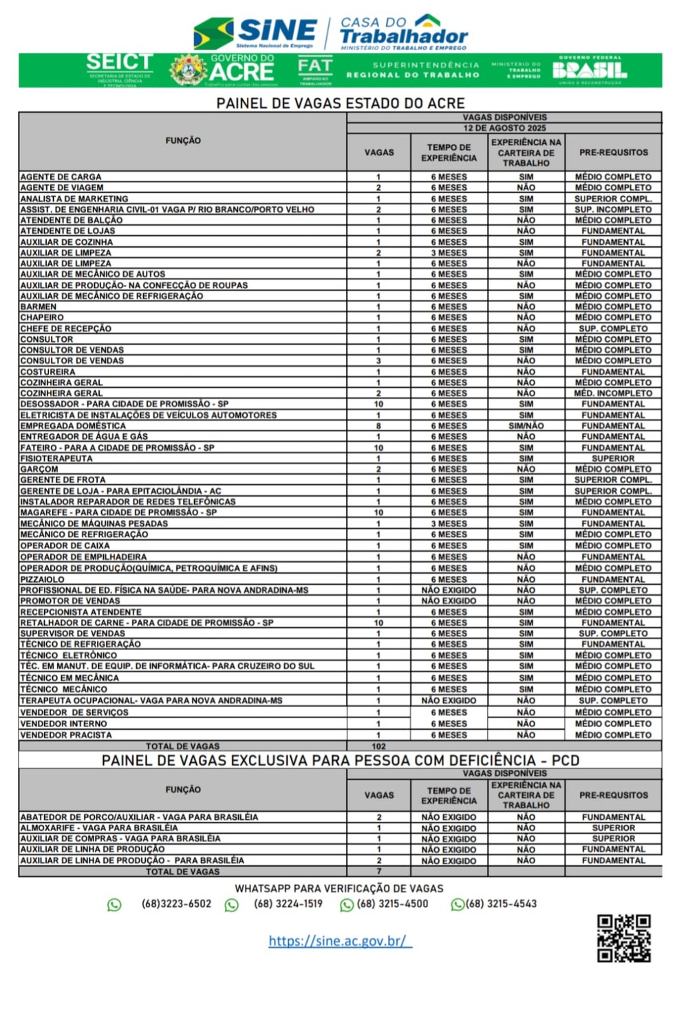 Painel de vagas do Sine desta terça-feira (12) — Foto: Reprodução