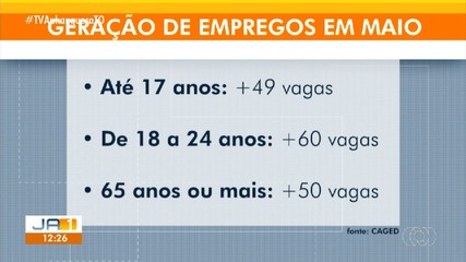 Setor da construção lidera a geração de vagas de emprego
