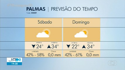 Confira a previsão do tempo para Palmas no fim de semana
