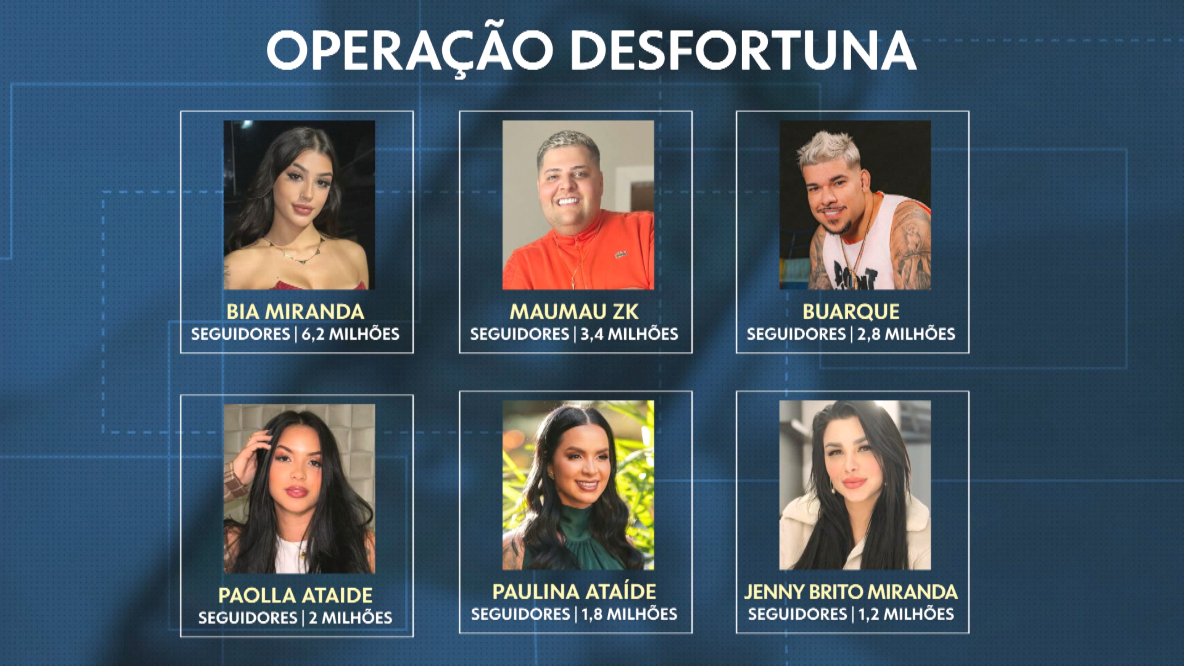 Veja os influencers alvos da Operação Desfortuna