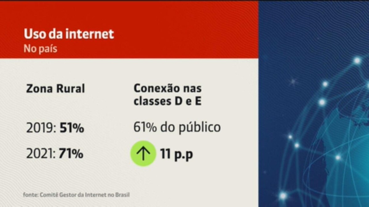Celular é o maior meio de acesso à web no Brasil, diz pesquisa, tecmundo  celular 