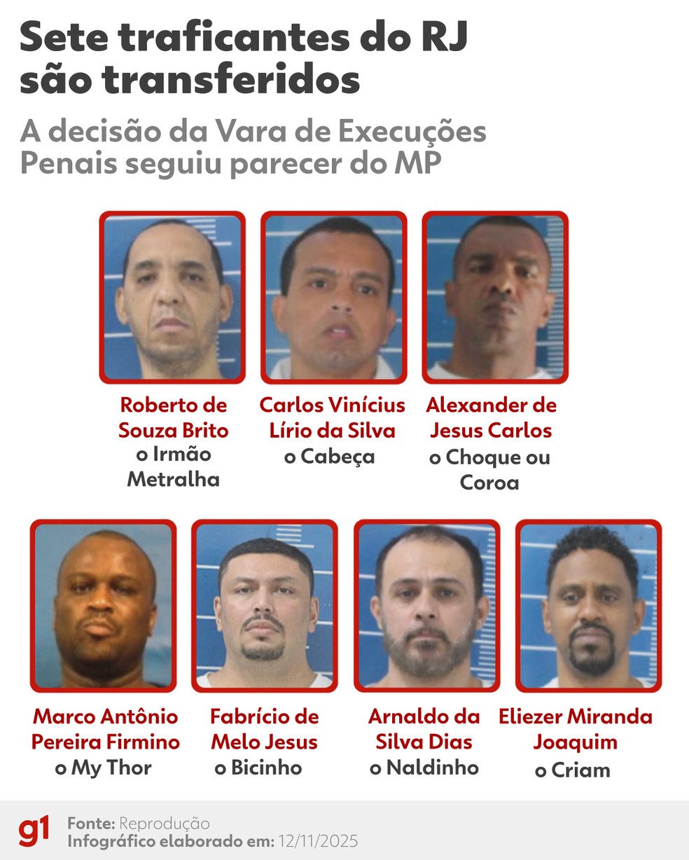 Governo do RJ transfere 7 traficantes para presídios federais — Foto: Arte g1