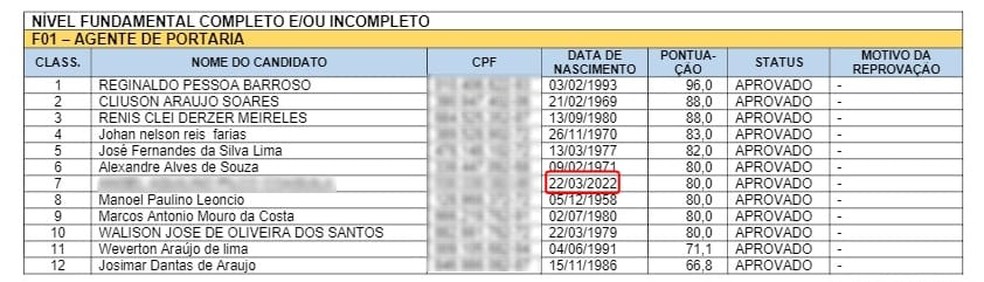 Candidato aparece com data de nascimento de 2022 em resultado preliminar no processo seletivo do Saerb — Foto: Reprodução