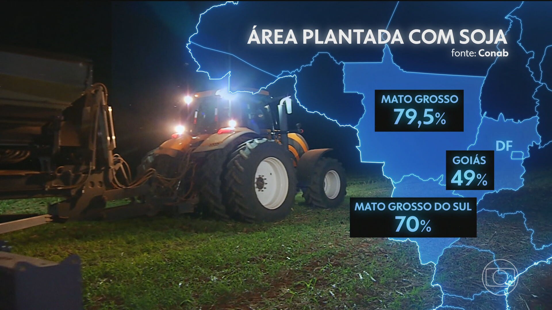 Produtores de soja trabalham de madrugada para recuperar atraso causado pela falta de chuva em Goiás 