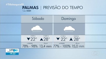 Veja a previsão do tempo para Palmas neste fim de semana