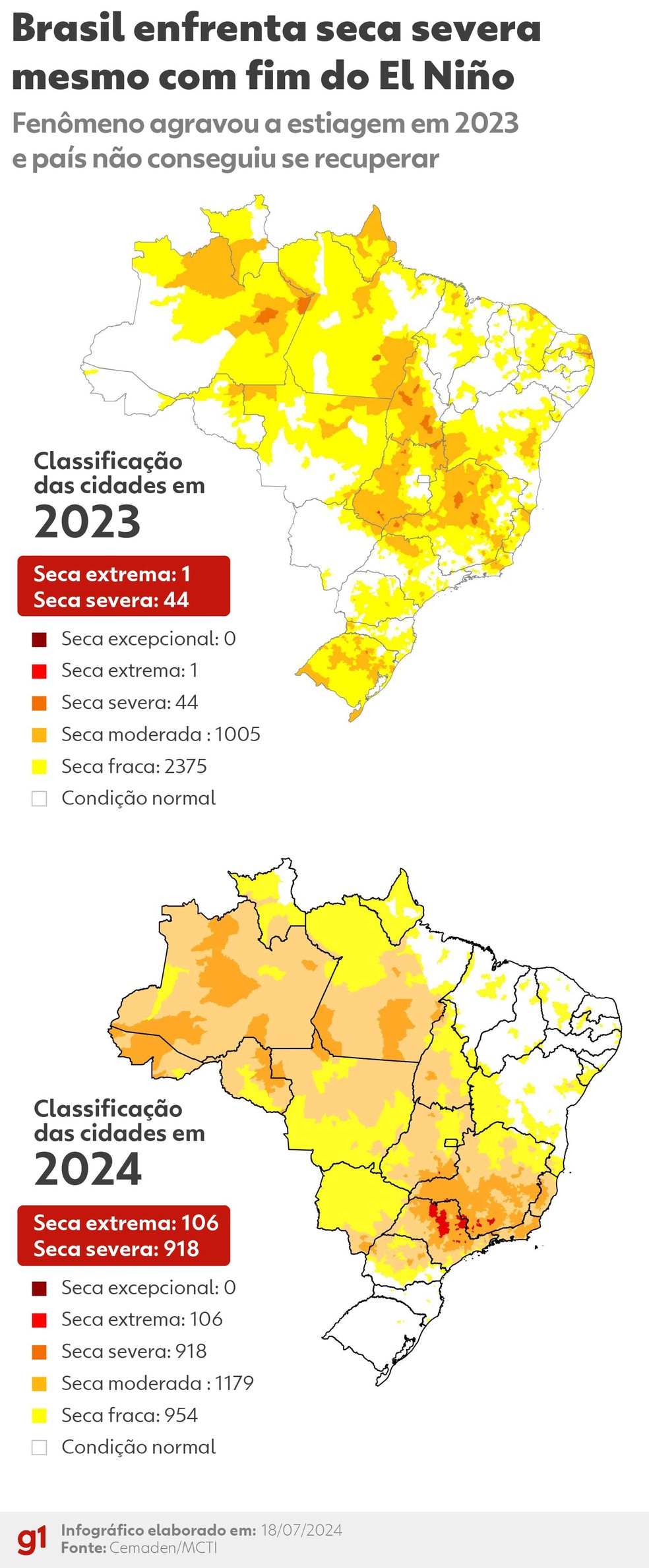 Seca fica mais intensa e extensa no Brasil — Foto: Arte/g1