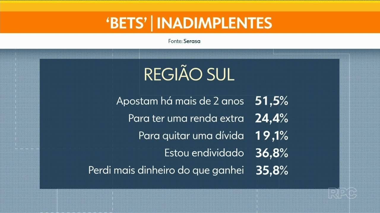 TCU determina que governo adote medidas imediatas para impedir uso de recursos do Bolsa Família em bets