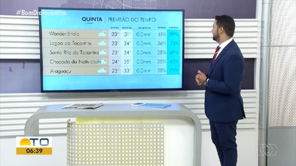 Saiba como fica o tempo no Tocantins nesta quarta-feira (17)