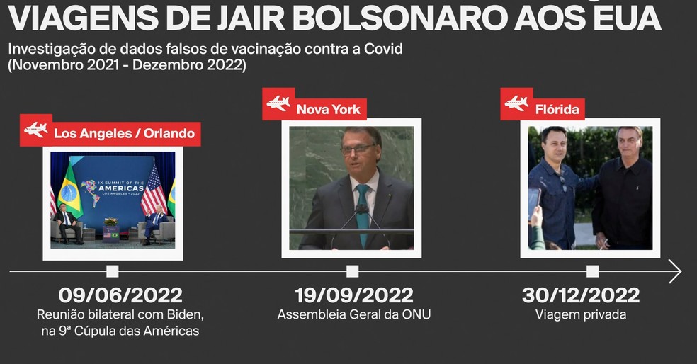 Certificado de vacinação da filha de Bolsonaro foi gerado em inglês um dia  antes de viagem aos EUA - Estadão