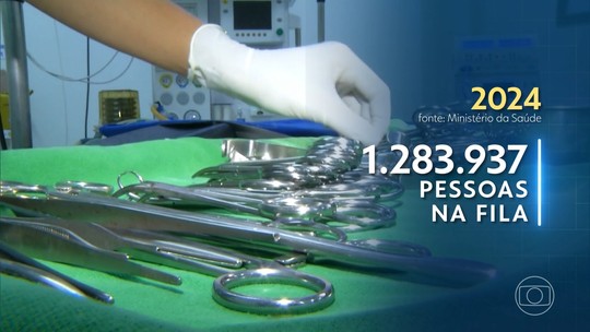 Fila de espera para cirurgias eletivas passa de 1,2 milhão de pacientes na rede pública - Foto: (Jornal Nacional/Reprodução)