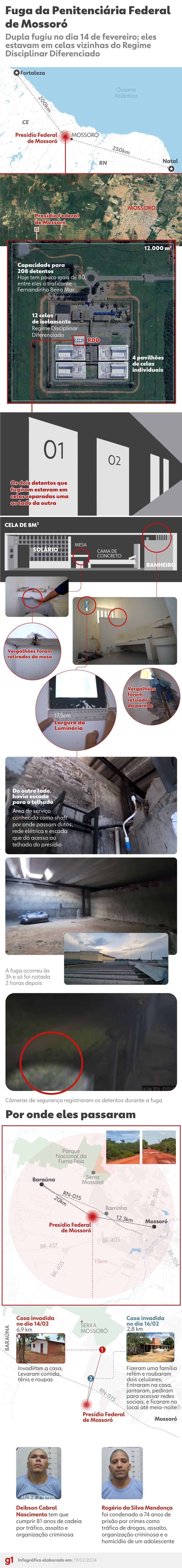 Infográfico mostra detalhes sobre a trajetória da fuga de presos da Penitenciária Federal de Mossoró