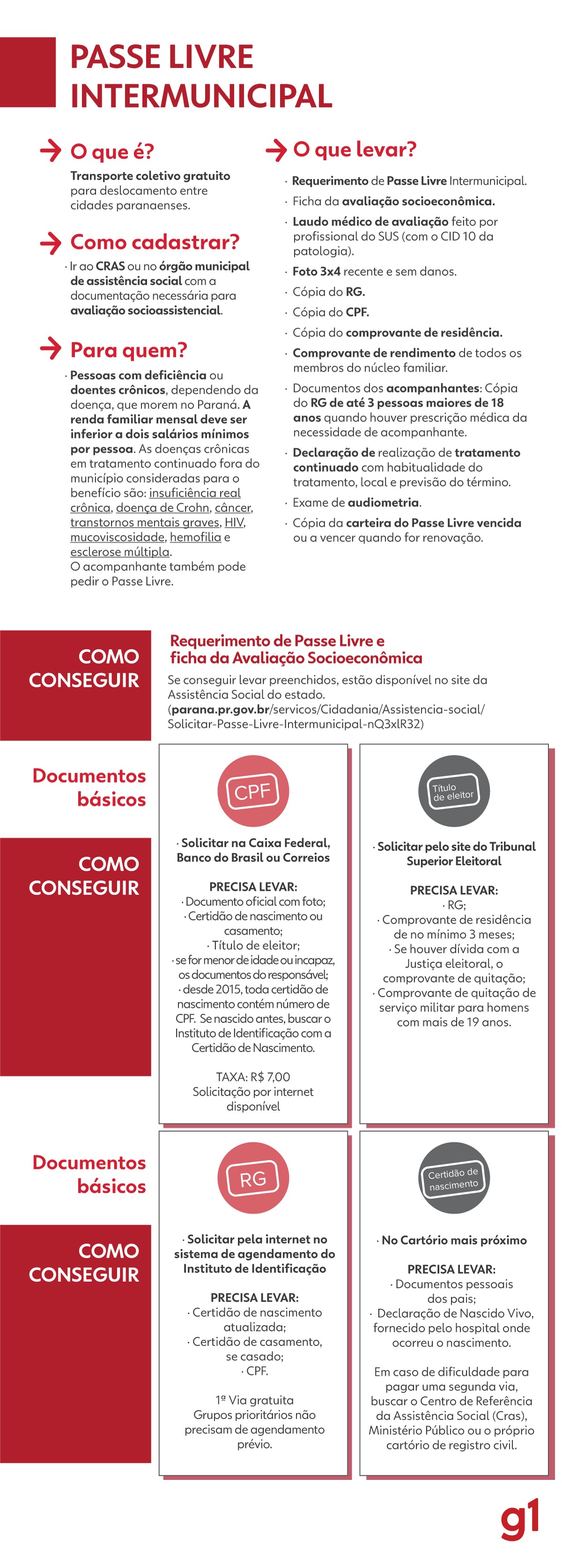 O Que É Intermunicipal