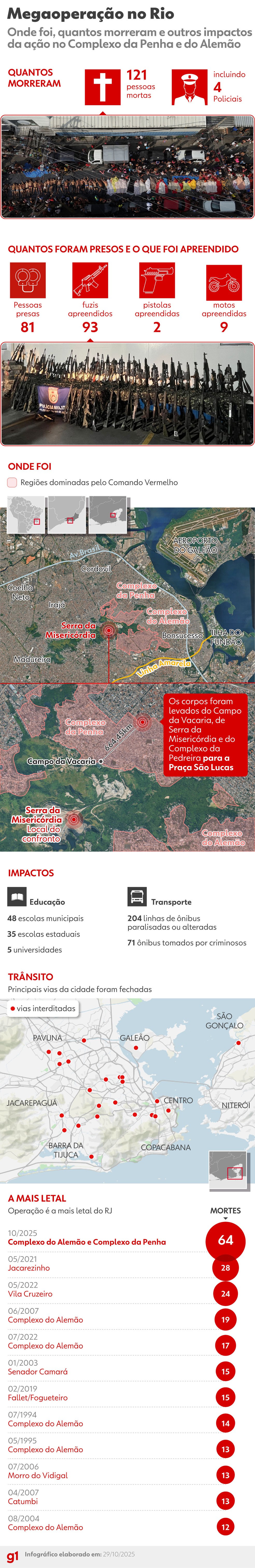 Infográfico - Operação Contenção no Complexo da Penha e do Alemão, no Rio de Janeiro — Foto: Arte/g1