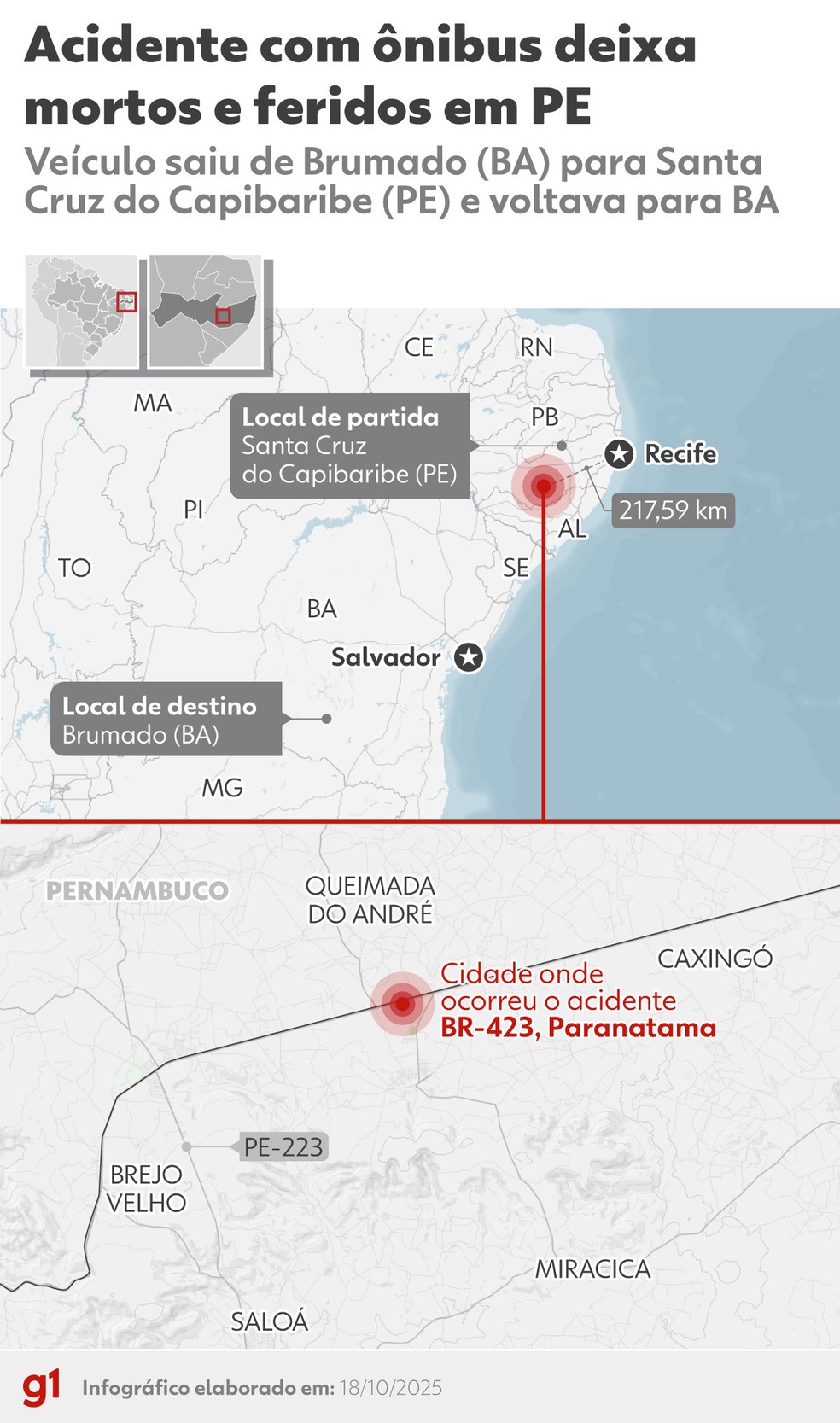 Infográfico - acidente na BR-423 em Saloá, no Agreste de Pernambuco — Foto: Dhara Pereira/g1