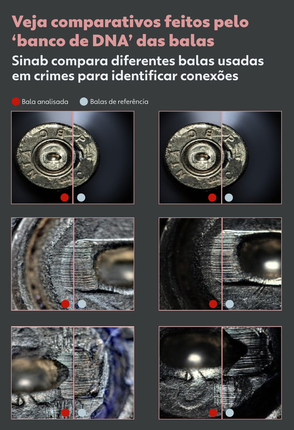 Como funciona o sistema Sinab, chamado de 'banco de DNA' das balas — Foto: Reprodução/Arte g1