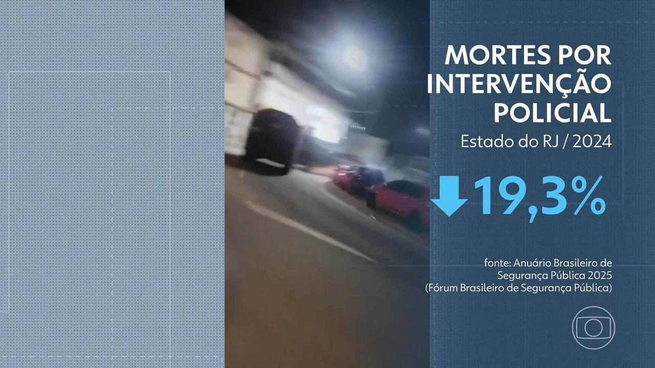 Roubos de celular crescem no RJ; mortes por intervenção policial caem no estado, mas aumentam na Baixada e na Costa Verde