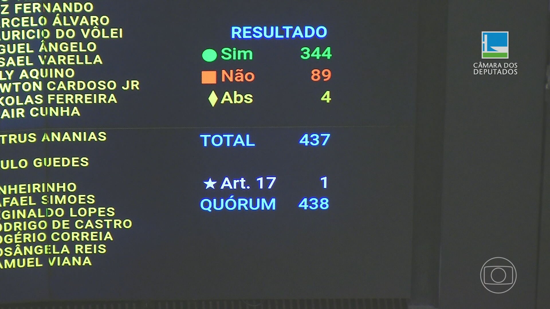 Câmara aprova anistia a partidos que descumpriram cotas de negros e de mulheres