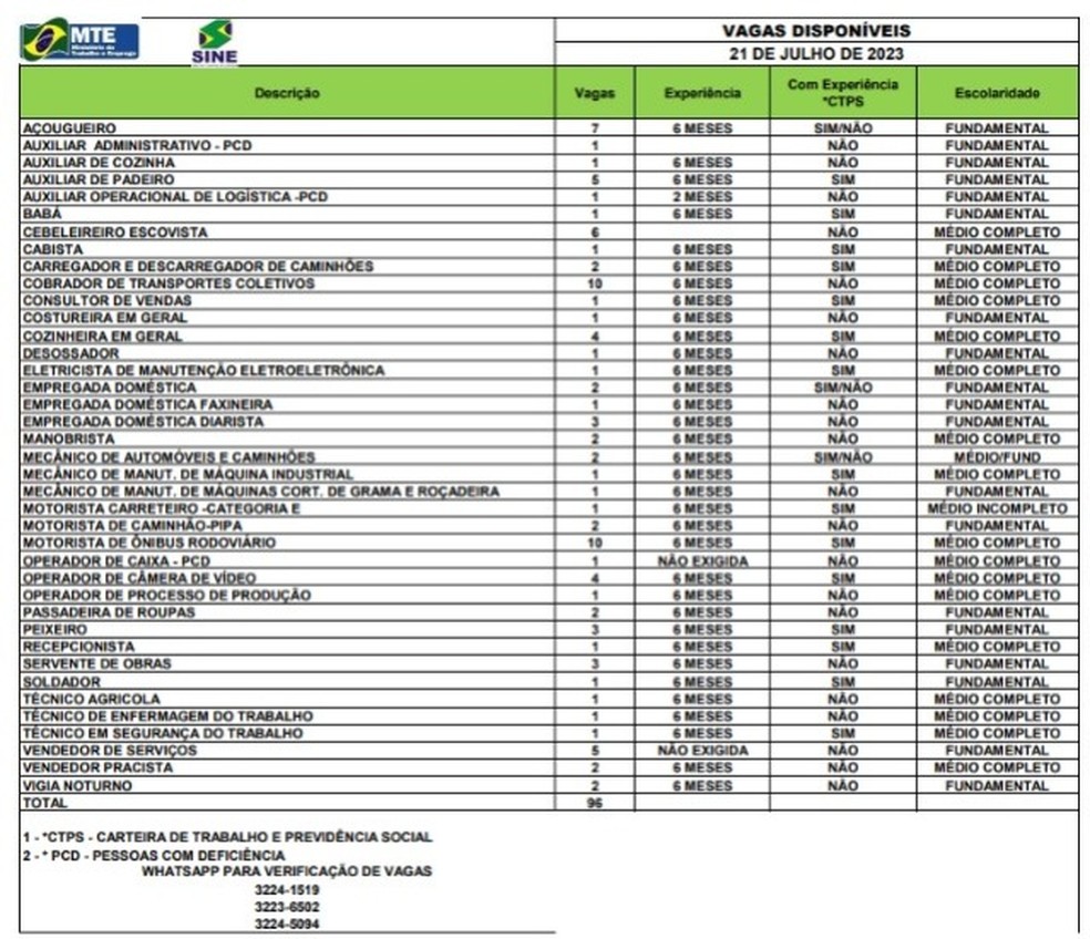 Sine Acre oferta mais de 90 vagas de emprego nesta sexta-feira (21) — Foto: Sine-AC