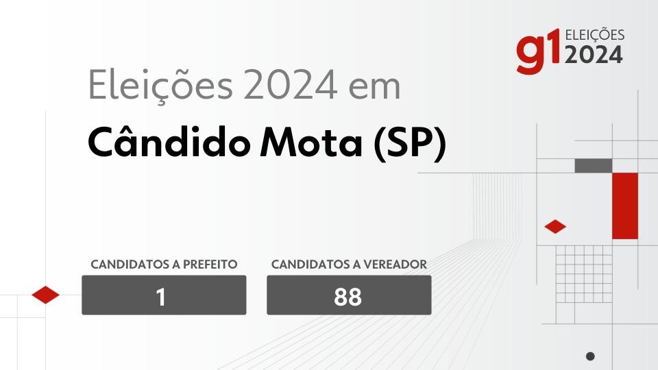 Eleições 2024 em Cândido Mota (SP): veja os candidatos a prefeito e a vereador