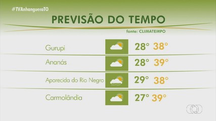 Veja como fica o clima no Tocantins neste domingo (29)