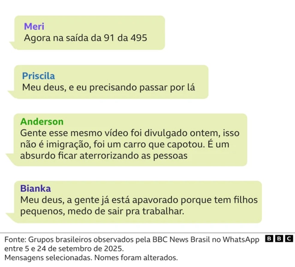 Brasileiros se protegem contra batidas anti-imigração do governo Trump nos Estados Unidos. — Foto: Arte/BBC