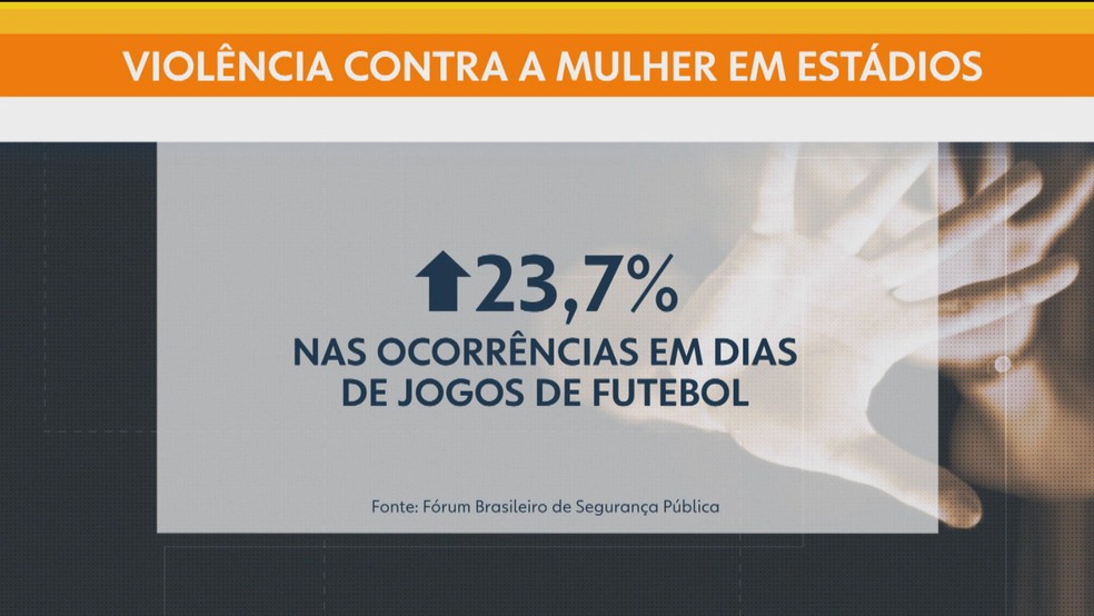 Dados do Fórum Brasileiro de Segurança Pública mostram que os registros de ocorrências de violência costumam aumentar em 23,7% em dias de jogos de futebol. — Foto: Reprodução/ TV Globo